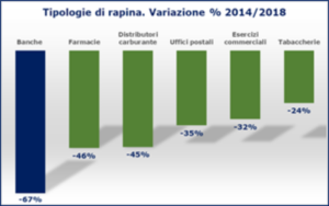 Criminalità predatoria, se ne è parlato con il prefetto Vittorio Rizzi al Convegno “Gli Stati Generali della Sicurezza 2019” 14